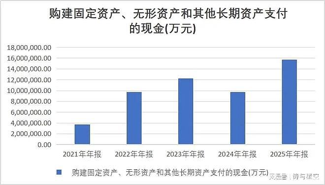 比亚迪年报惊现减员10万人：销量全球第六为何利润下滑？ - 8