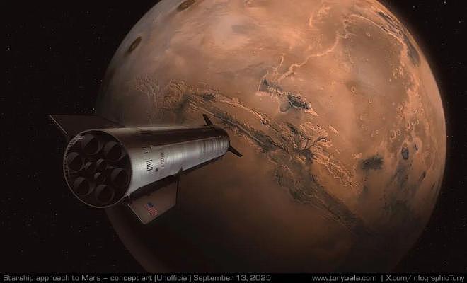 SpaceX下一步,比星舰更疯狂(组图) - 8