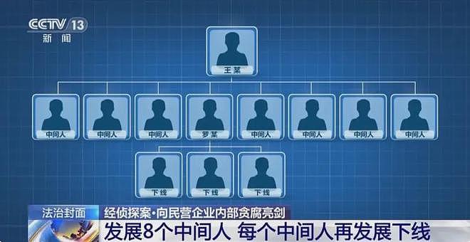 全网震动!字节跳动多人被抓!(组图) - 3