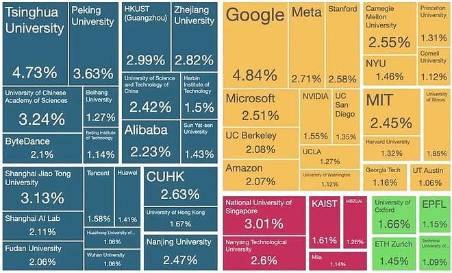 绝不惯着!NeurIPS封杀华为、大疆等中企,中国反制,仅4天就道歉(组图) - 13