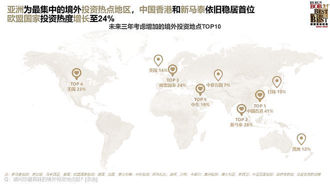 中国有钱人都在买什么?胡润最新财富报告:答案让人意外(组图) - 5