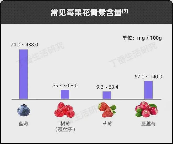 冷知识：千万不要买太大的蓝莓！！！（组图） - 6
