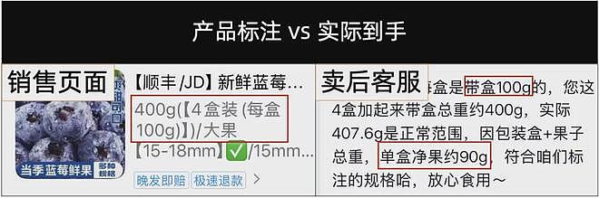 冷知识：千万不要买太大的蓝莓！！！（组图） - 16