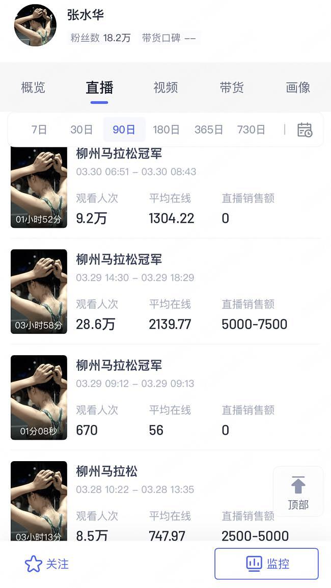从“最快女护士”到全职跑者,张水华赚翻了(组图) - 3