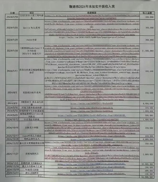 鞠婧祎与丝芭互撕背后：起底昔日“4000年美女”造神真相 - 3