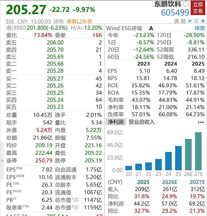 中国摩托夺冠卖爆!张雪机车3天涨粉百万,赞助商市值竟蒸发百亿(组图) - 4