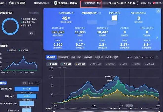 平时直播只有几十个人，突然涌入3万多人！“张雪机车”店长电话被打爆（组图） - 3