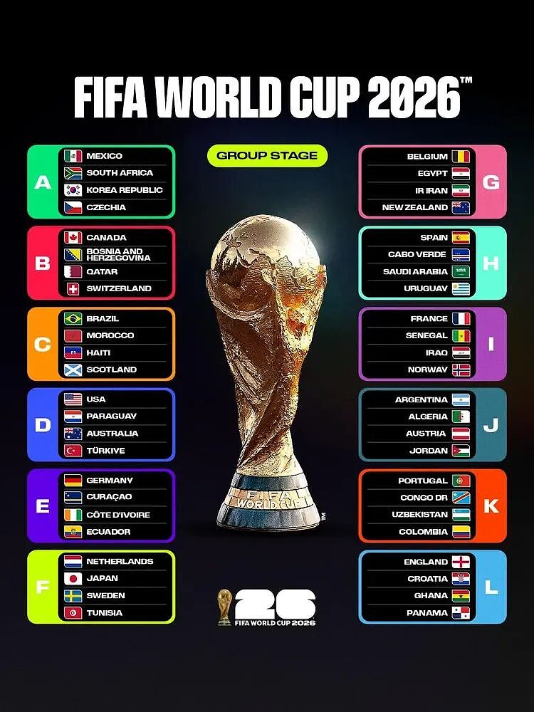 2026世界杯赛程定了!澳洲与东道主美国分入D组(组图) - 1