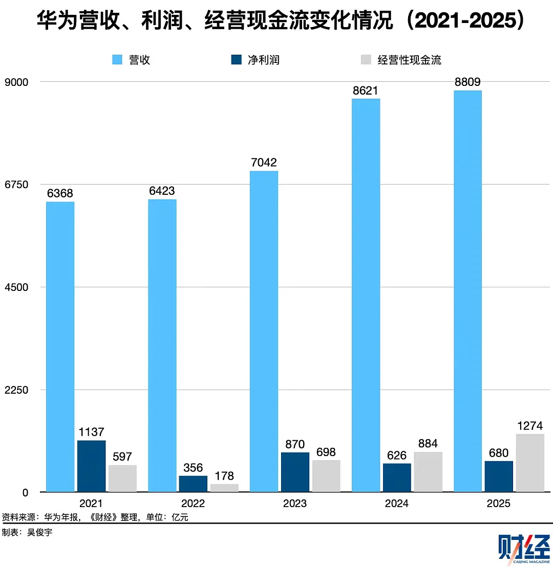 孟晚舟的最新发文定调:华为将“克制式进取”(组图) - 2
