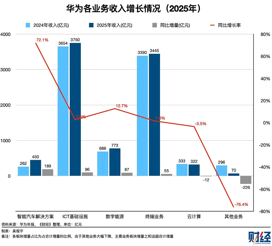 孟晚舟的最新发文定调:华为将“克制式进取”(组图) - 4