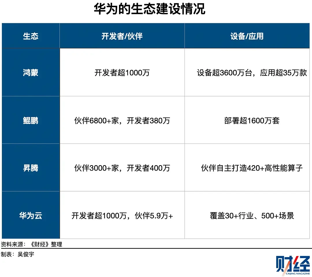 孟晚舟的最新发文定调:华为将“克制式进取”(组图) - 6