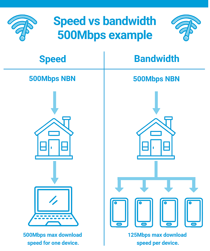 一屋十几台设备连Wi-Fi？CHOICE公布最稳路由器TOP3，这款专治卡顿与掉线（组图） - 3