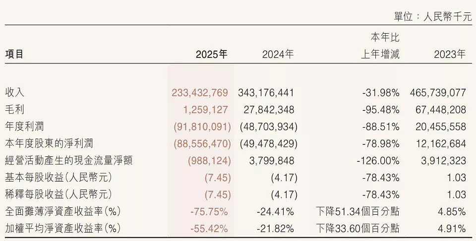 万科爆出更大雷!负债和现金相隔千亿鸿沟(组图) - 1