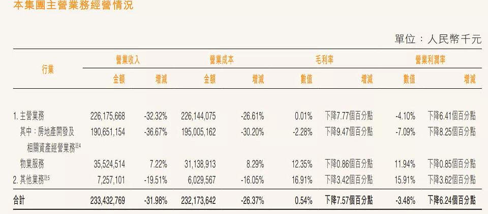 万科爆出更大雷!负债和现金相隔千亿鸿沟(组图) - 3