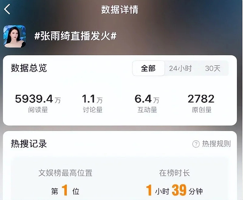 真性情还是太傲慢？张雨绮口无遮拦，再掀风波（组图） - 1
