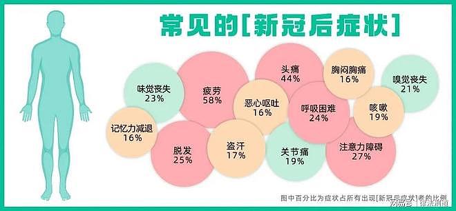 新冠后遗症的长期侵袭，无数人在不知不觉中深陷困境 - 1