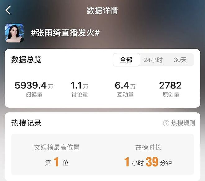 张雨绮直播带货情绪失控,怒怼拖延付款消费者:好说不听,歹说不听,都给你试用七天了 - 1