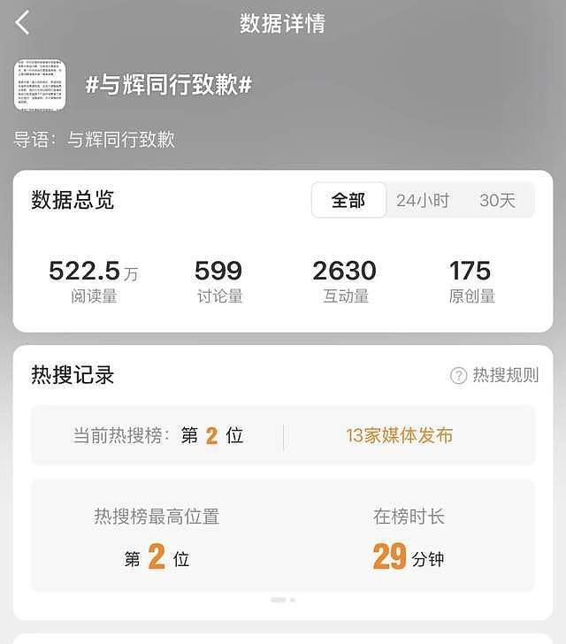 澳洲地址竟是修车店?董宇辉带货优思益翻车,开启全额赔付 - 3