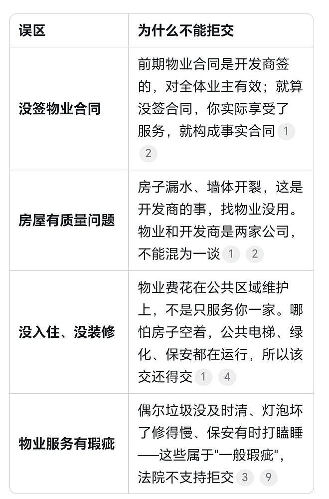 “全面取消”物业?四川打响取消物业“第一枪”!官媒发声 - 6