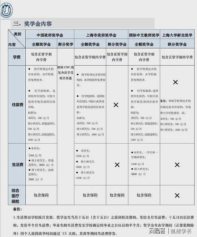 上海大学93名国际学生被“预退学”，原因公布，让人无语（组图） - 2
