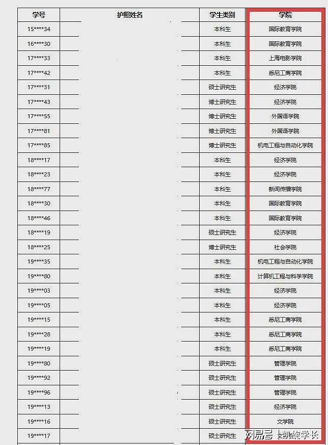 上海大学93名国际学生被“预退学”，原因公布，让人无语（组图） - 3