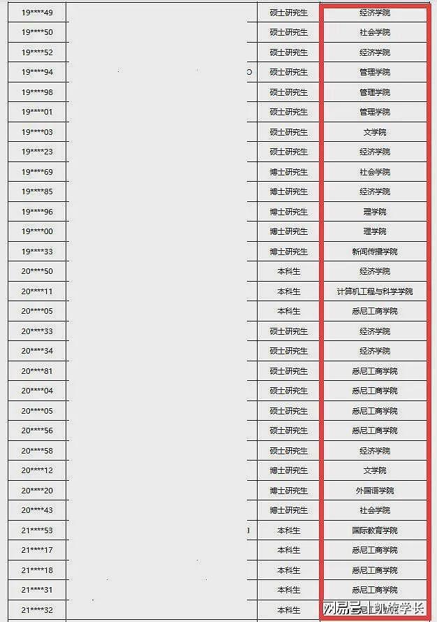 上海大学93名国际学生被“预退学”，原因公布，让人无语（组图） - 4