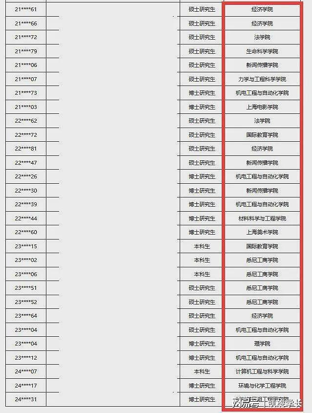 上海大学93名国际学生被“预退学”，原因公布，让人无语（组图） - 6