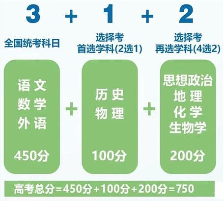 历史课被学生集体弃选，大批老师被迫离开讲台，背后真相太扎心（组图） - 2