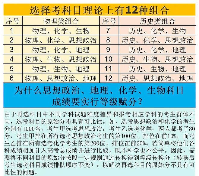 历史课被学生集体弃选，大批老师被迫离开讲台，背后真相太扎心（组图） - 3