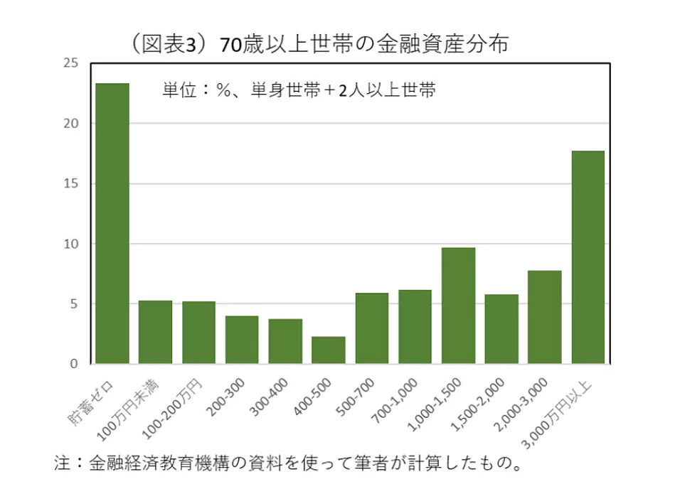 这届年轻人，开始拒绝继承巨额遗产了 - 2