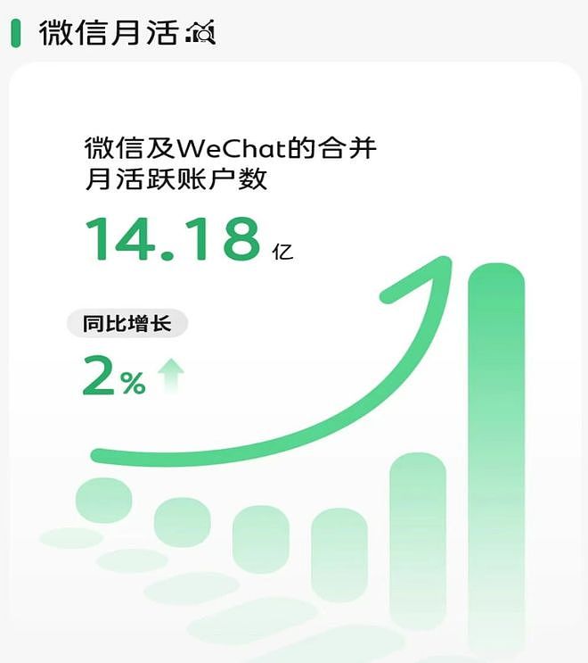 净利润超2800亿,员工人均年薪113万!这个互联网大佬再次封神 - 5