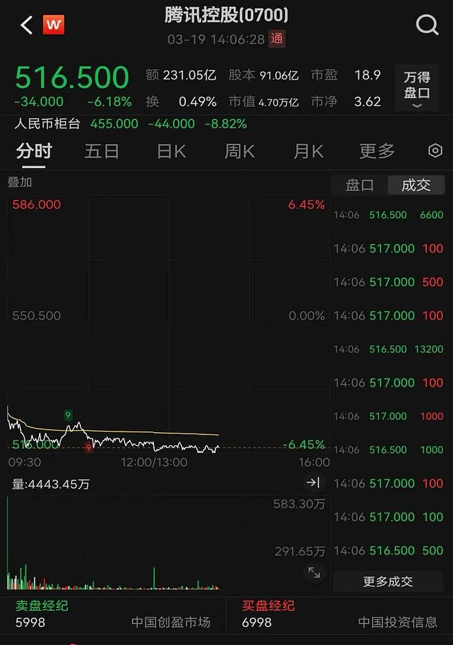 净利润超2800亿,员工人均年薪113万!这个互联网大佬再次封神 - 13