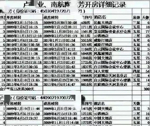 410次开房记录曝光！从临时工“睡”成副处长，她只用不到3年 - 3