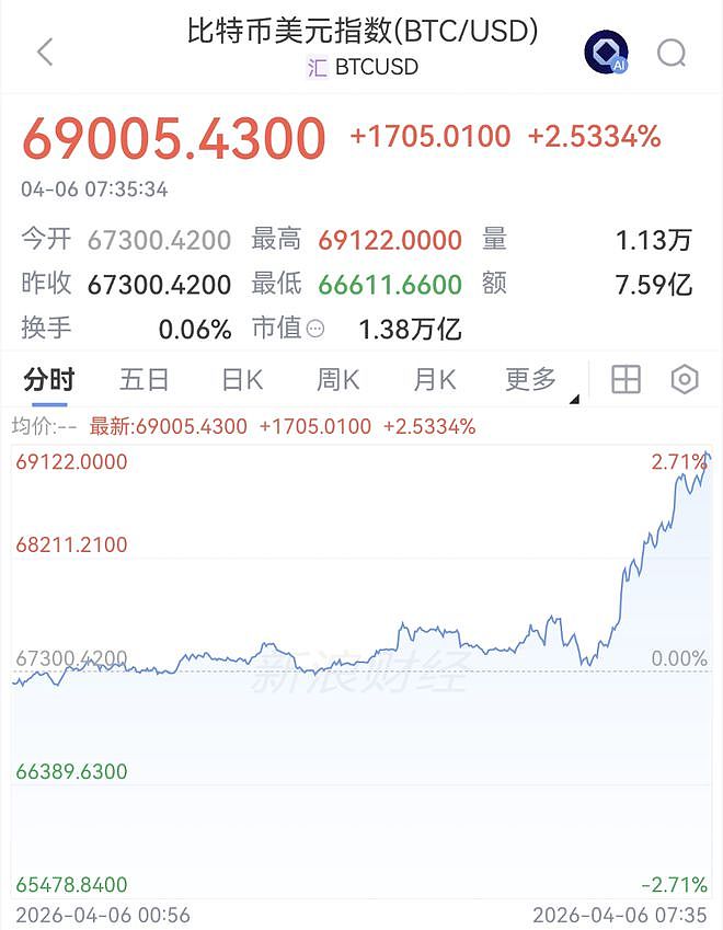 霍尔木兹大消息！刚刚，直线飙涨（组图） - 2