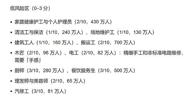 OpenAI发布职业安全地图：白领比蓝领更危险？这6类职业最易被取代（组图） - 2