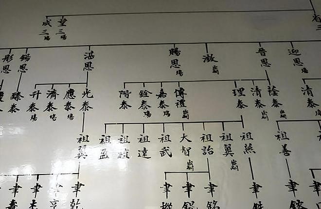 中国唯一富过17代的家族,坐拥上海近一千栋房屋,子孙大都上哈佛(组图) - 1