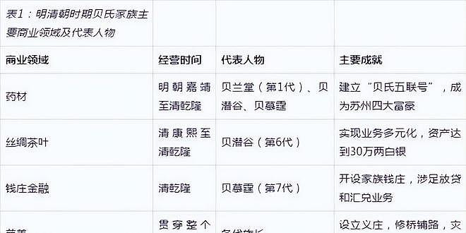 中国唯一富过17代的家族,坐拥上海近一千栋房屋,子孙大都上哈佛(组图) - 3