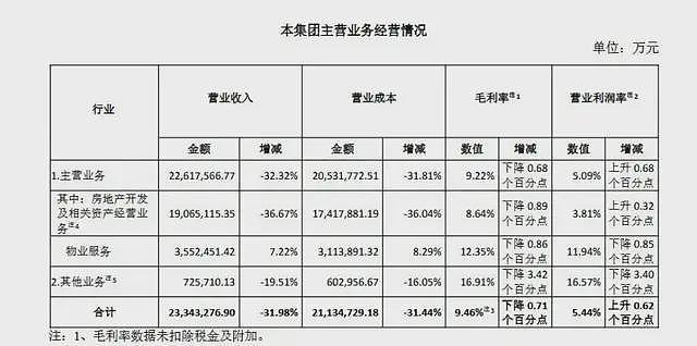 王石“被失联”不辟谣？万科藏着什么大瓜（组图） - 7