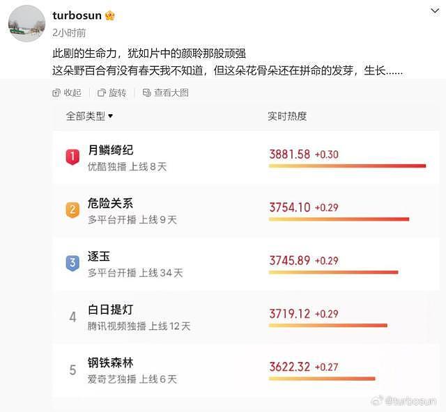 上线9天冲上第一!孙俪携手吴慷仁新剧揭秘致命PUA(组图) - 1