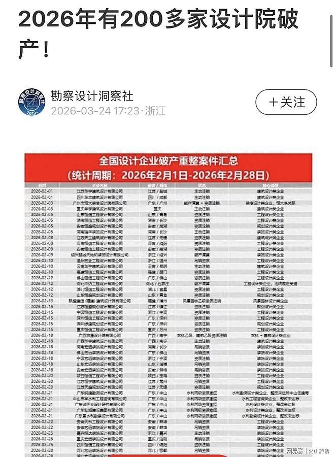 3月工资7871.2元！网友：设计院工资现在沦落到这种地步了吗？（组图） - 4