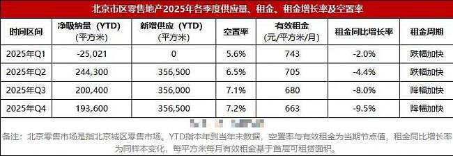 中国一线城市商铺租金断崖式下跌!下一个造富风口来了 - 2