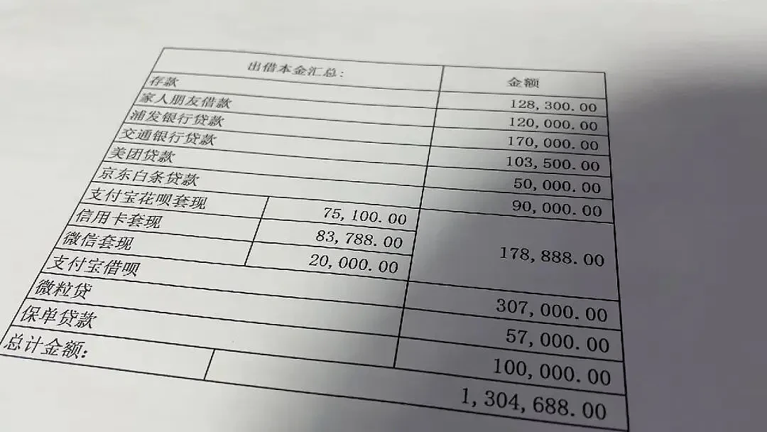 女子花3万相亲，结识年入60万“优质男”，竟成噩梦（组图） - 4
