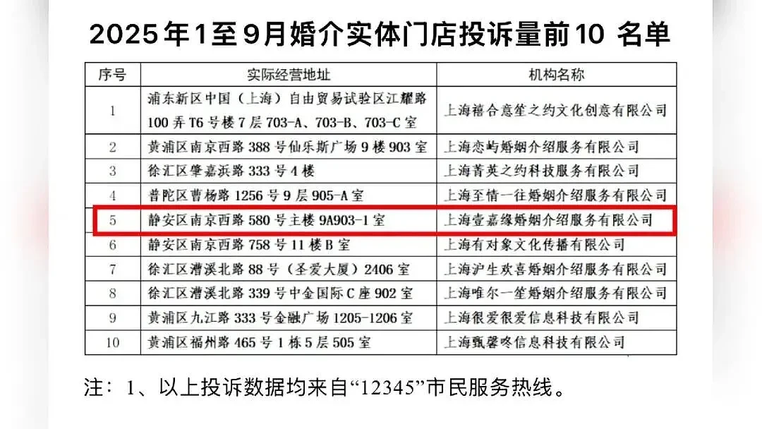 女子花3万相亲，结识年入60万“优质男”，竟成噩梦（组图） - 7
