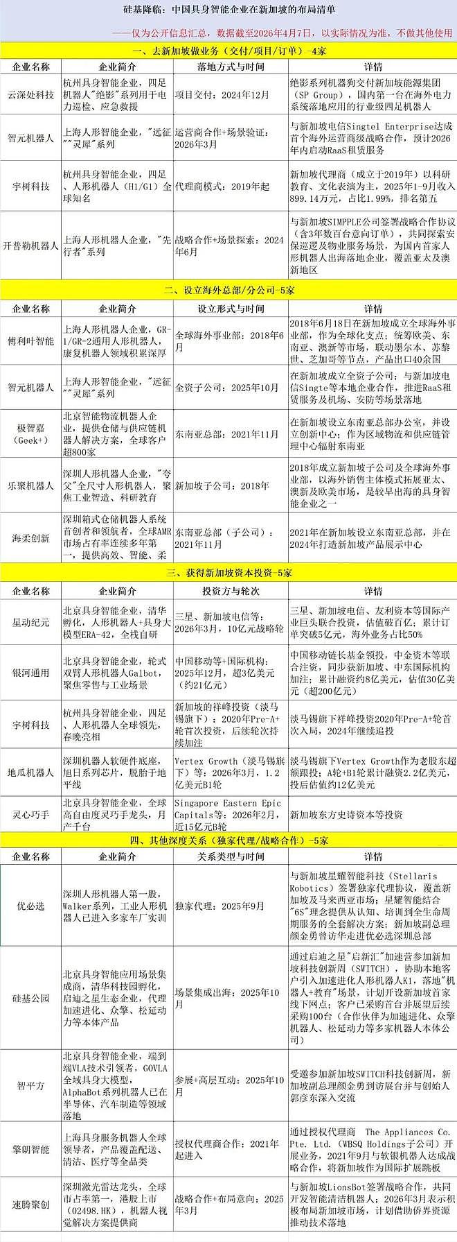 中国机器人扎堆新加坡：一场正在失效的“换壳游戏”（组图） - 1