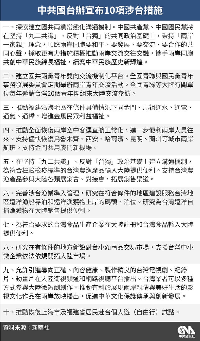 大陆公布10项对台措施,试点恢复自由行,全面推进直航(组图) - 2