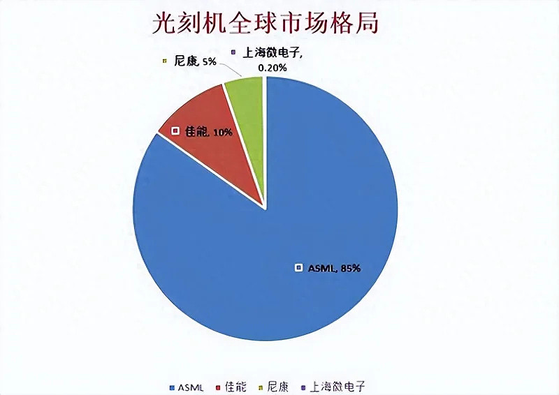 中国或成独立制造光刻机的国家?（组图） - 3