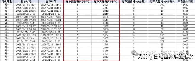 跑一公里挣了5000块？20名网约车司机被抓！聪明反被大聪明误！（组图） - 2