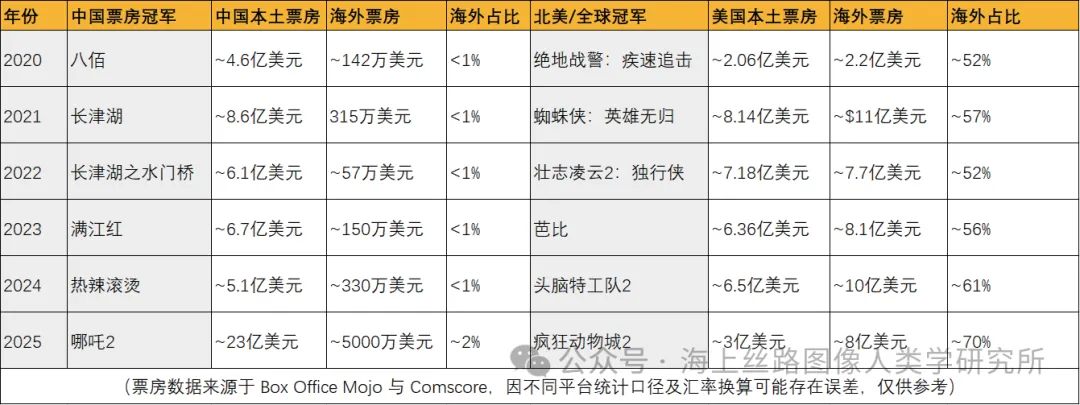 电影观察 | 段伟专访:100部华语电影国际发行人的十年手记 - 5