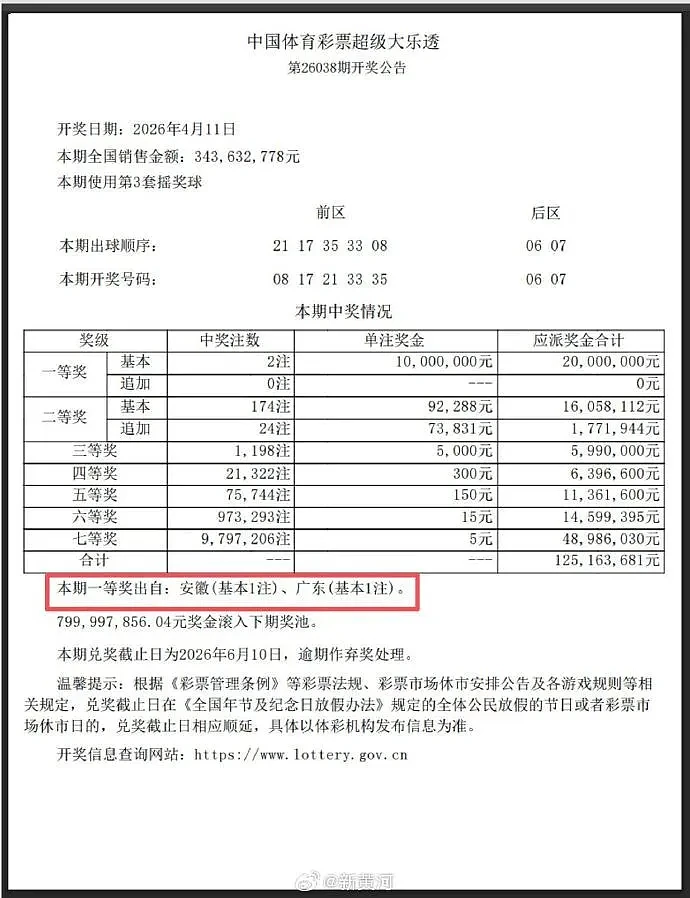 讯飞员工中了1500万彩票直接离职？网友质疑（组图） - 2