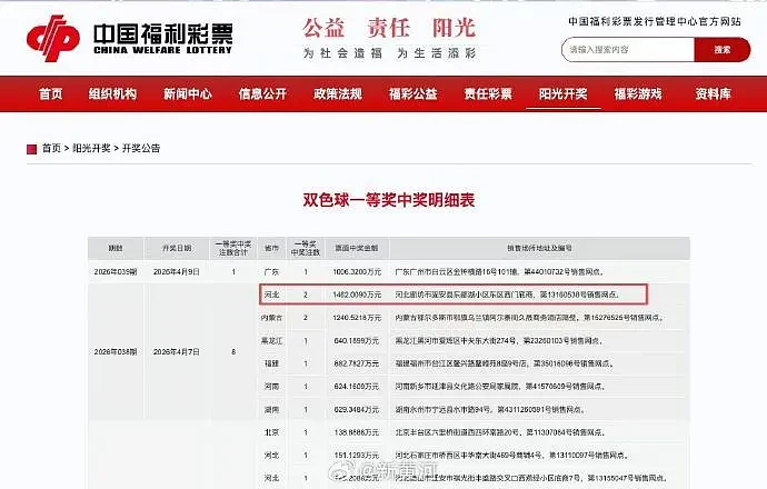 讯飞员工中了1500万彩票直接离职？网友质疑（组图） - 3